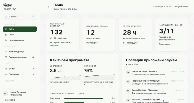 The practiqa platform dashboard